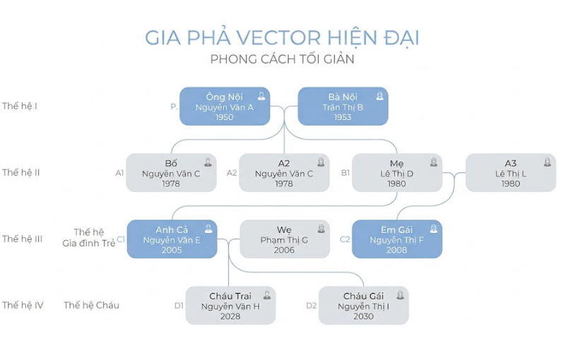Gia Phả Vector Hiện Đại, Tối Giản