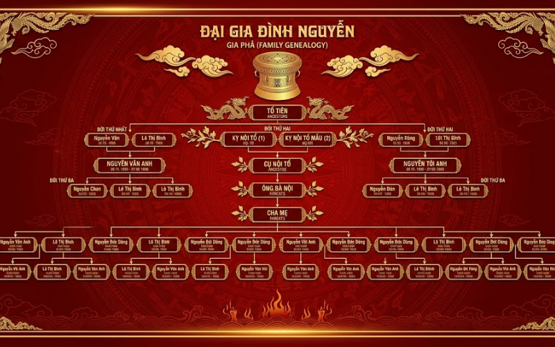 Gia Phả Vector Phong Cách Truyền Thống