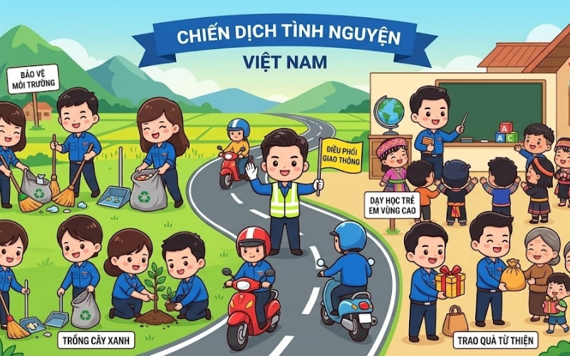 Hình Chibi Đoàn Thanh Niên Hoạt Động Tình Nguyện