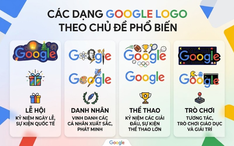 Các dạng google logo theo chủ đề phổ biến