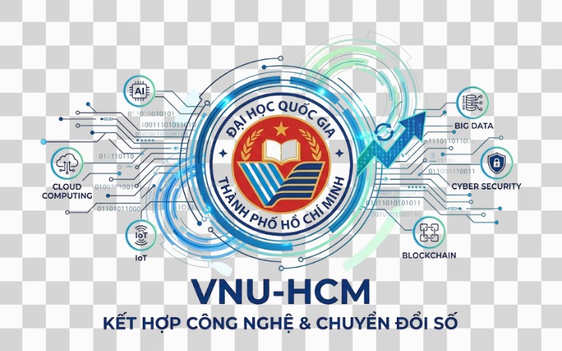 Logo VNU-HCM kết hợp họa tiết công nghệ & chuyển đổi số