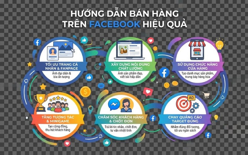Vector Facebook infographic bán hàng